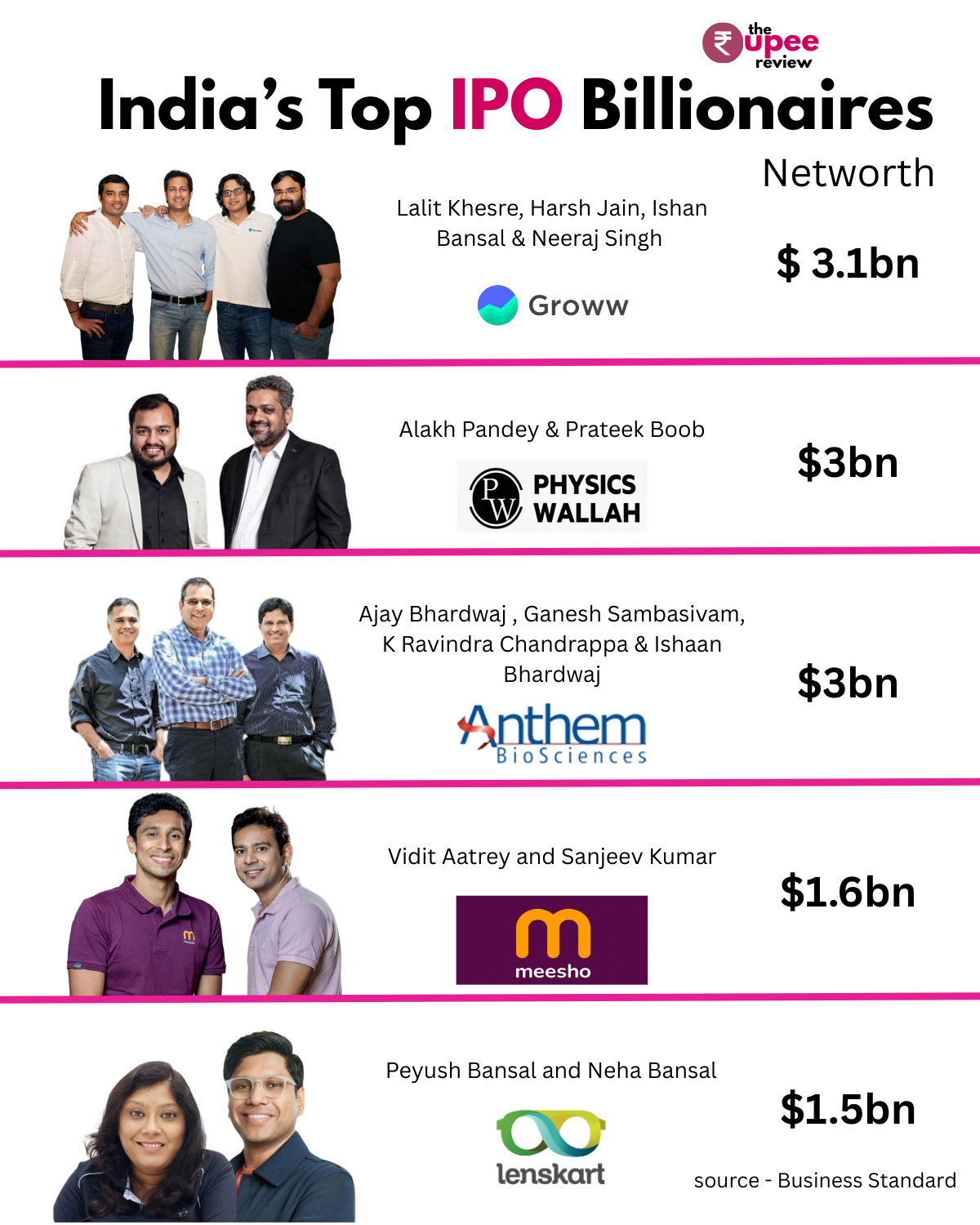India’s 2025 IPO Boom: 128 Companies and 9 New Billionaires