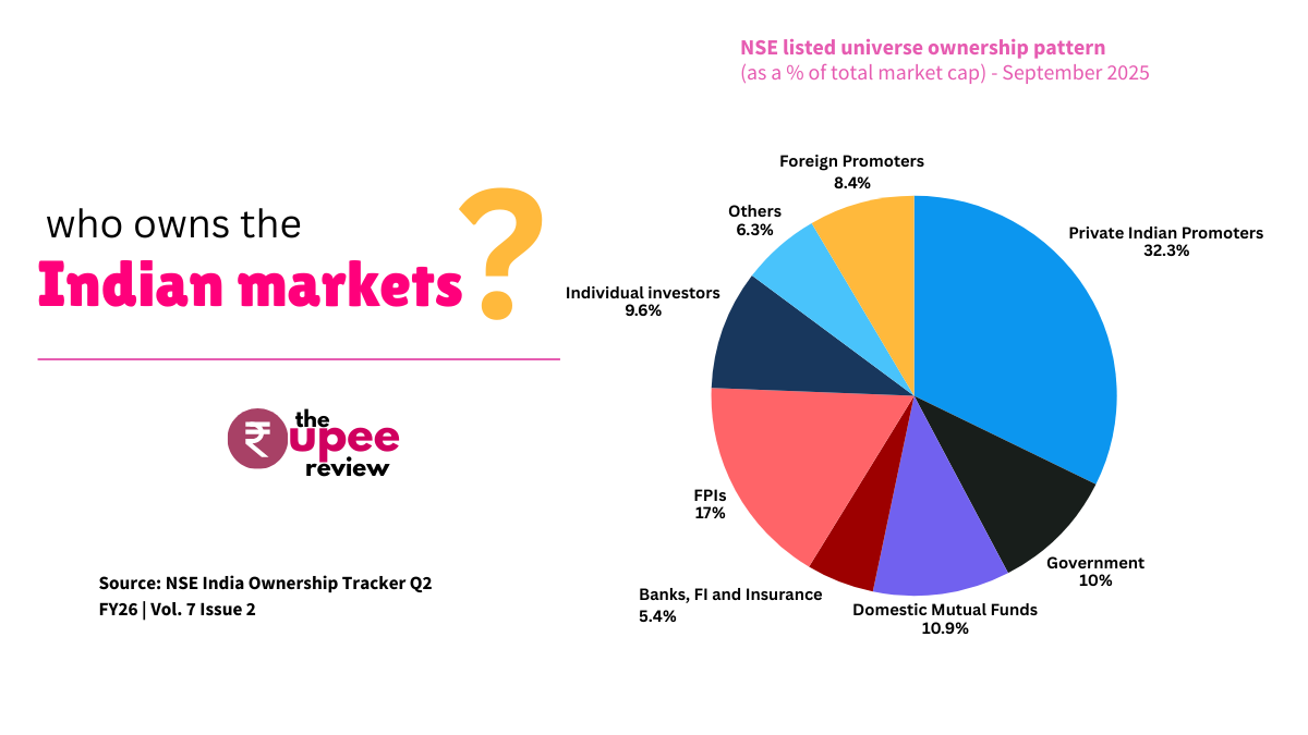 Who Really Owns Indian Listed Companies?